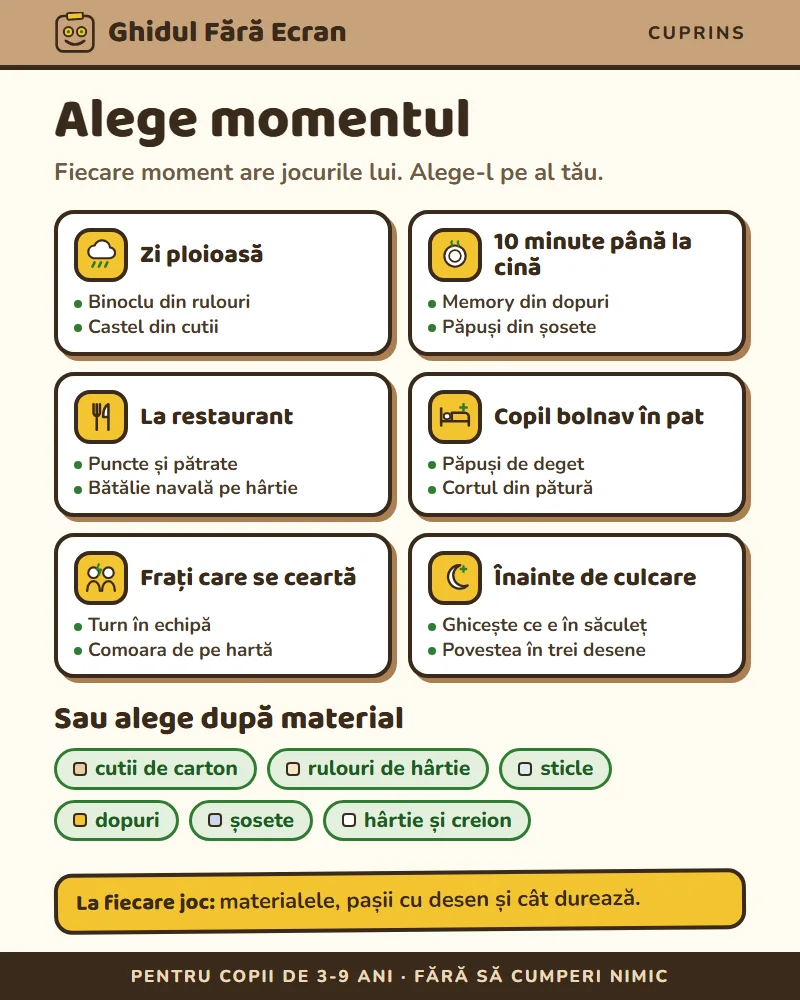 Pagina „Alege momentul” din ghid: șase momente ale zilei și materialele, cu jucării pentru fiecare